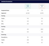 Taysom Hill vs. Isaiah Likely - Week 12 fantasy comparison